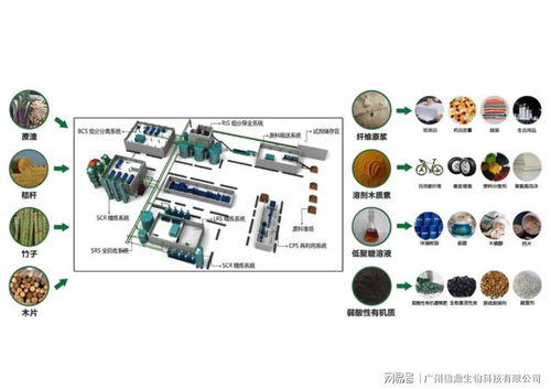 楹鼎生科 生物煉制撐起非化石能源時代