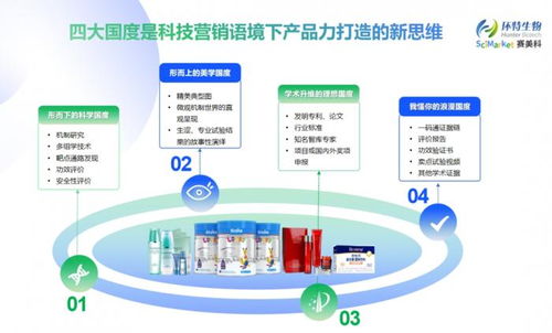 科技營銷,可視賦能丨scimarket賽美科發布儀式在杭州舉行