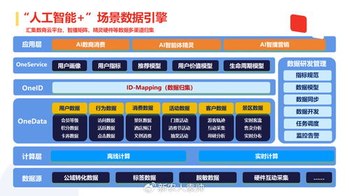 乘“數”而上，智領未來 數商融合與智能創新服務中心的數字內容制作新篇章