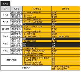 創新融合，設計未來 首屆兩岸數字內容大賽UI設計組獲獎名單揭曉