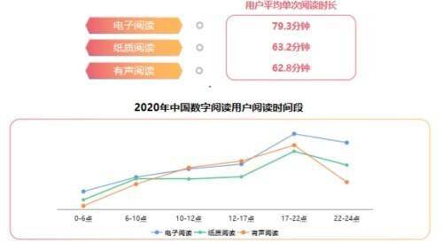 國內數字閱讀用戶付費意愿達86.3% 內容質量與服務仍需深耕