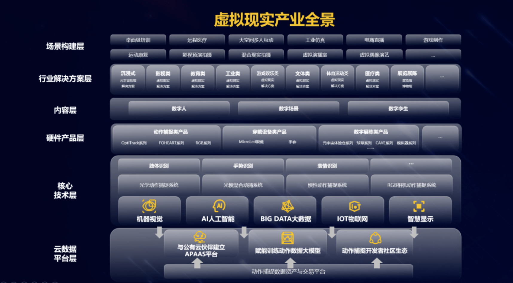 科技前線 利亞德憑借AI技術加速布局，發布虛擬現實產業白皮書，深度學習注能新紀元